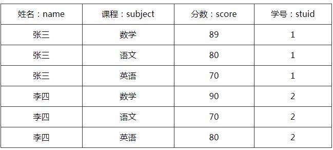 这里有675道Java面试题，你准备好接招了吗？（完整版）