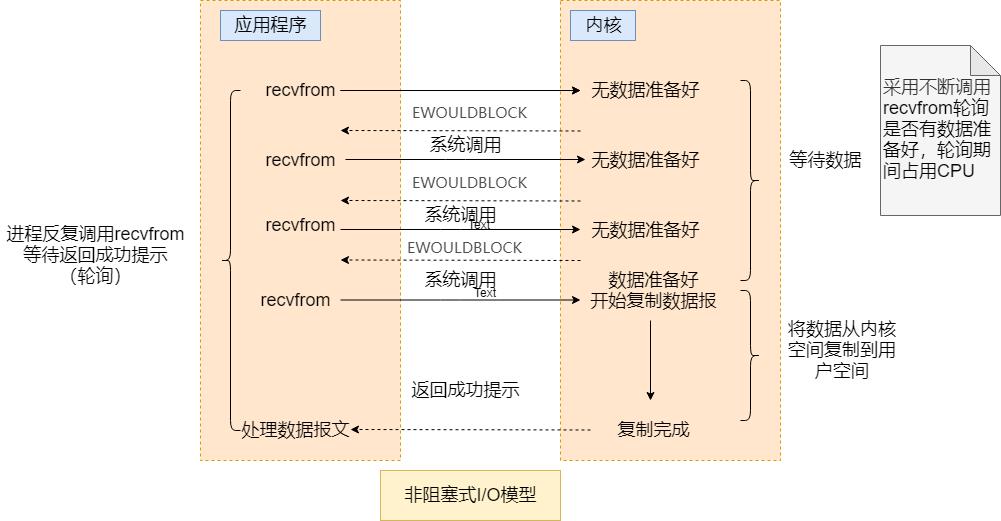 源码解密Netty系列 | 前话 - 磨刀不误砍柴工