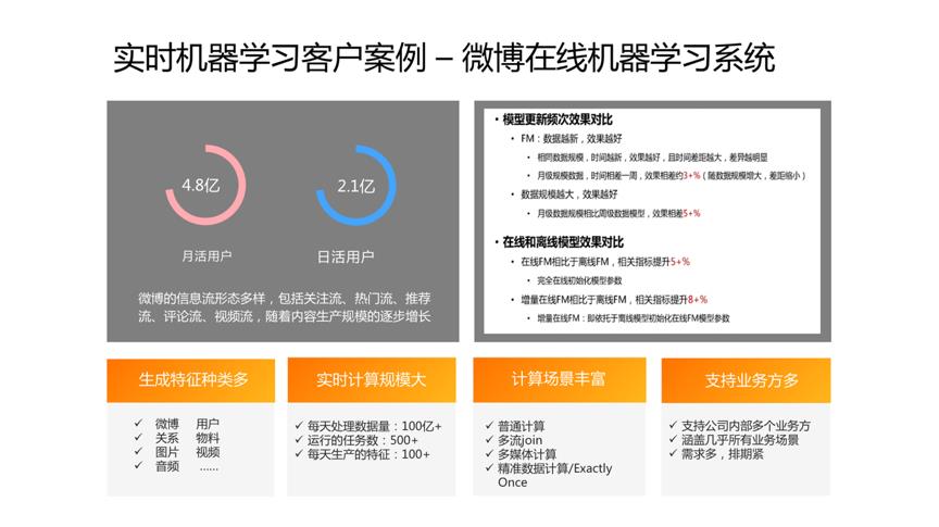 实时化或成必然趋势？新一代 Serverless 实时计算引擎