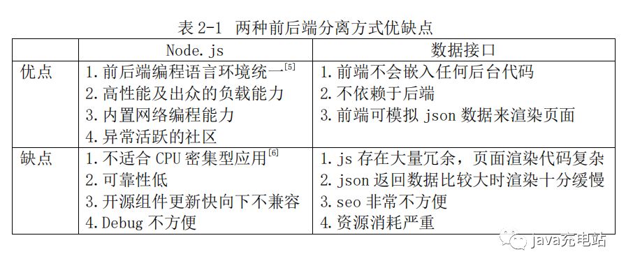 前后端分离技术方案