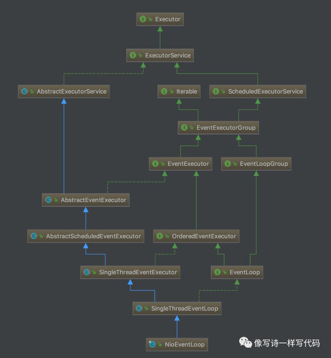 牛了Netty之EventLoop线程