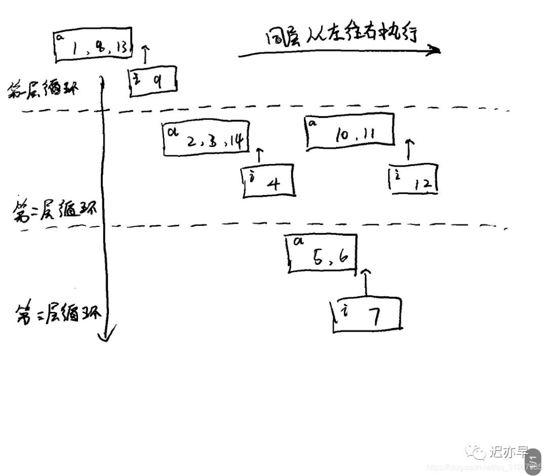 【js进阶】全面理解Event Loop这一篇就够了