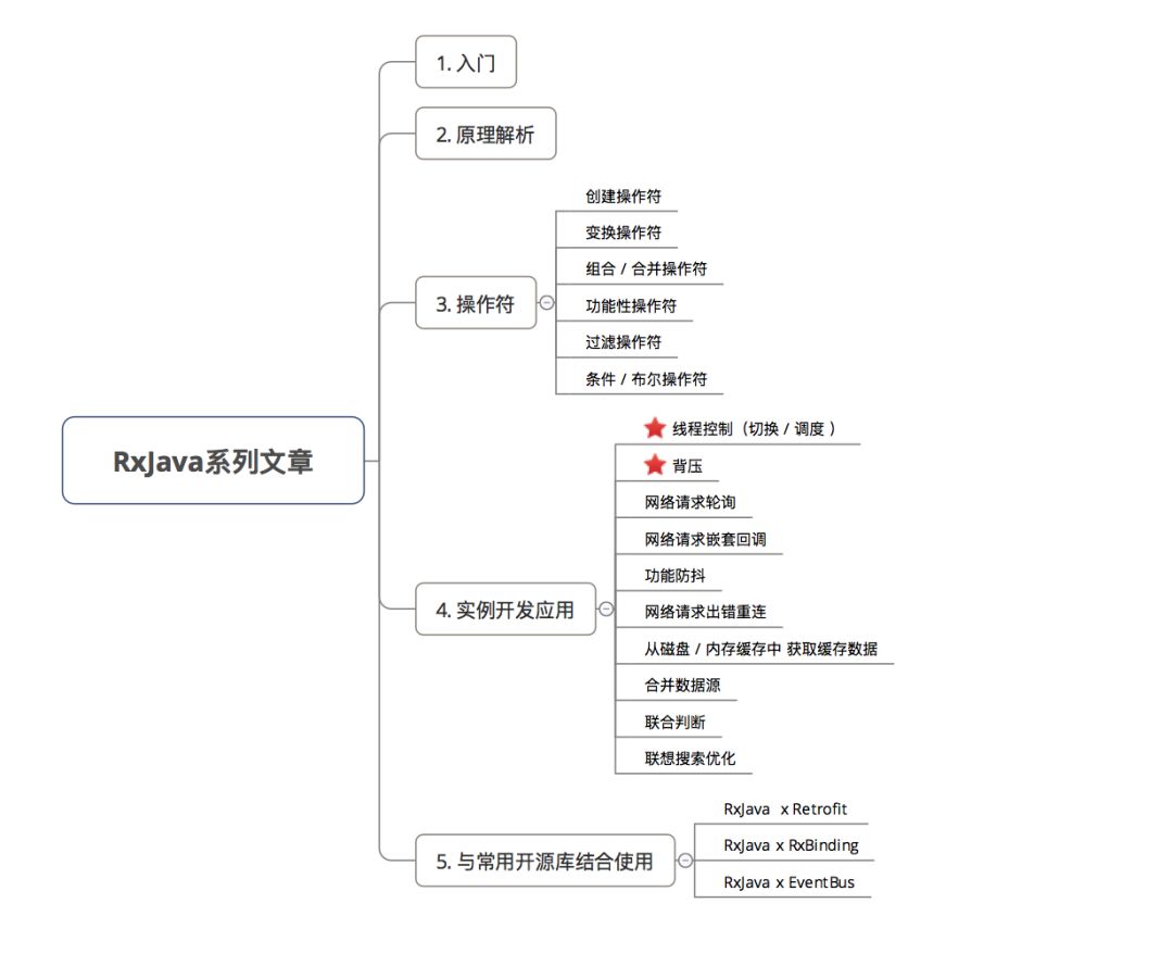 一文带你全面了解RxJava的背压策略