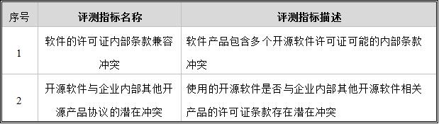 金融业开源软件研究评测（二）——JSON组件评测模型