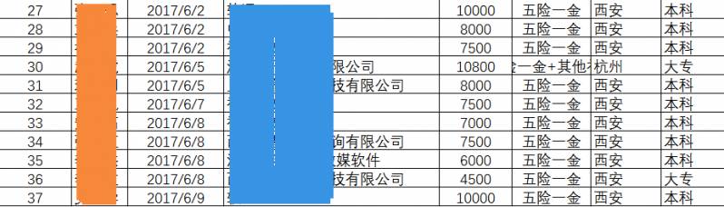 JAVAEE4期毕业63个工作日，平均薪资8212元，就业率100%!