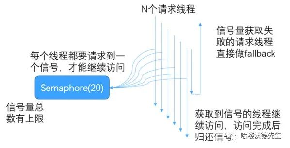 微服务系列之Hystrix服务容错（二）