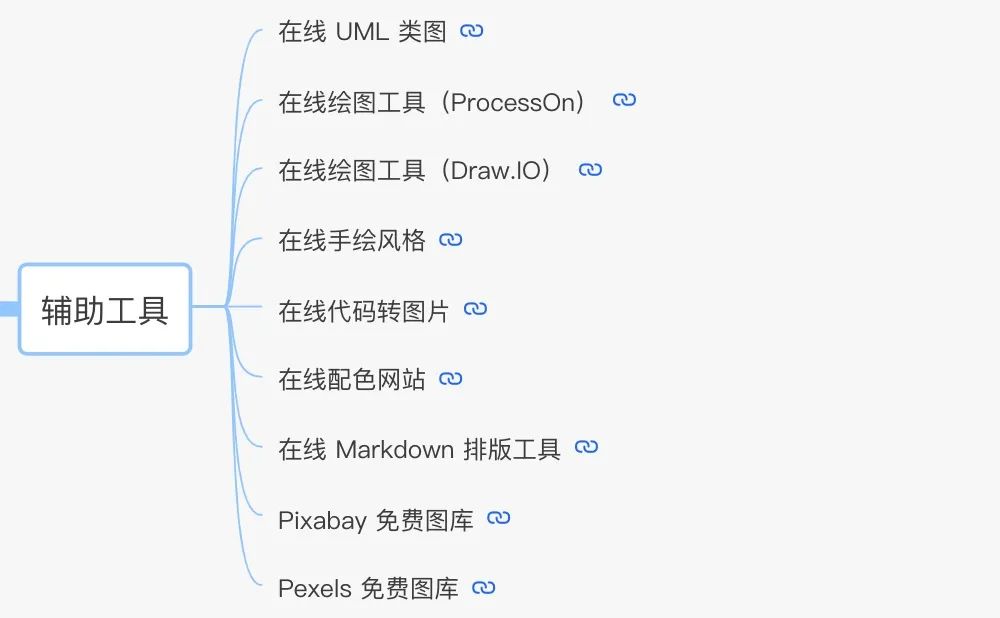 璇绘噦寮€婧愰」鐩殑鎬濊矾鍜屾妧宸?> 
 </figure> 
 <p data-tool=