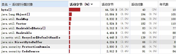 跟着案例学Netty：Netty内存池泄漏问题