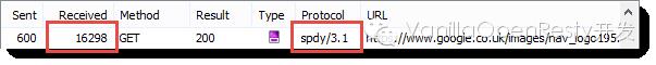 HTTPS, SPDY和 HTTP/2性能的简单对比