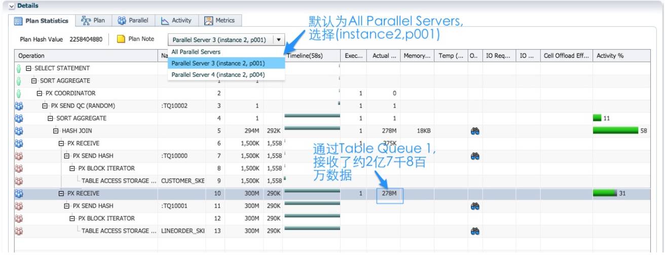 深入并行：从数据倾斜到布隆过滤深度理解Oracle的并行