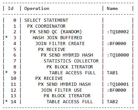 让Oracle高效并行执行的13个必备知识点