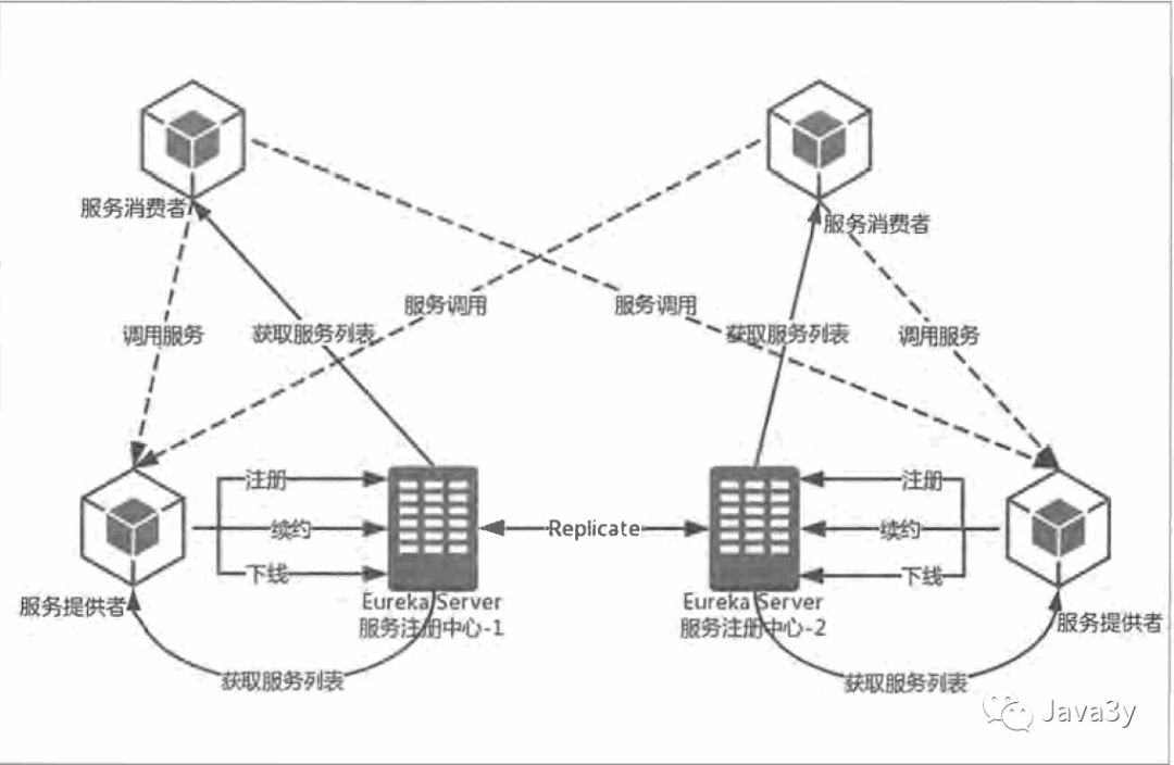 老年人都能看懂的SpringCloud，错过了血亏！