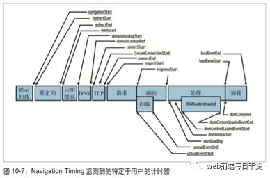 web性能优化总结报告