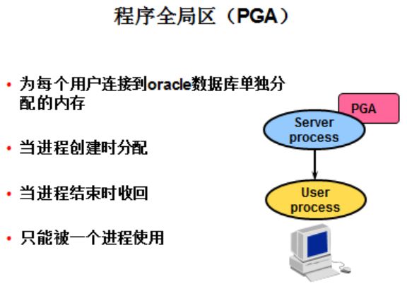 万字详解Oracle架构、原理、进程，学会世间再无复杂架构