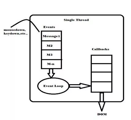 【面试题】440- 10 道 Nodejs EventLoop 和事件相关面试题