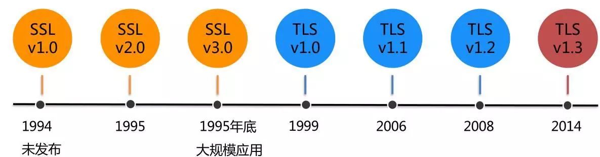 HTTPS详解