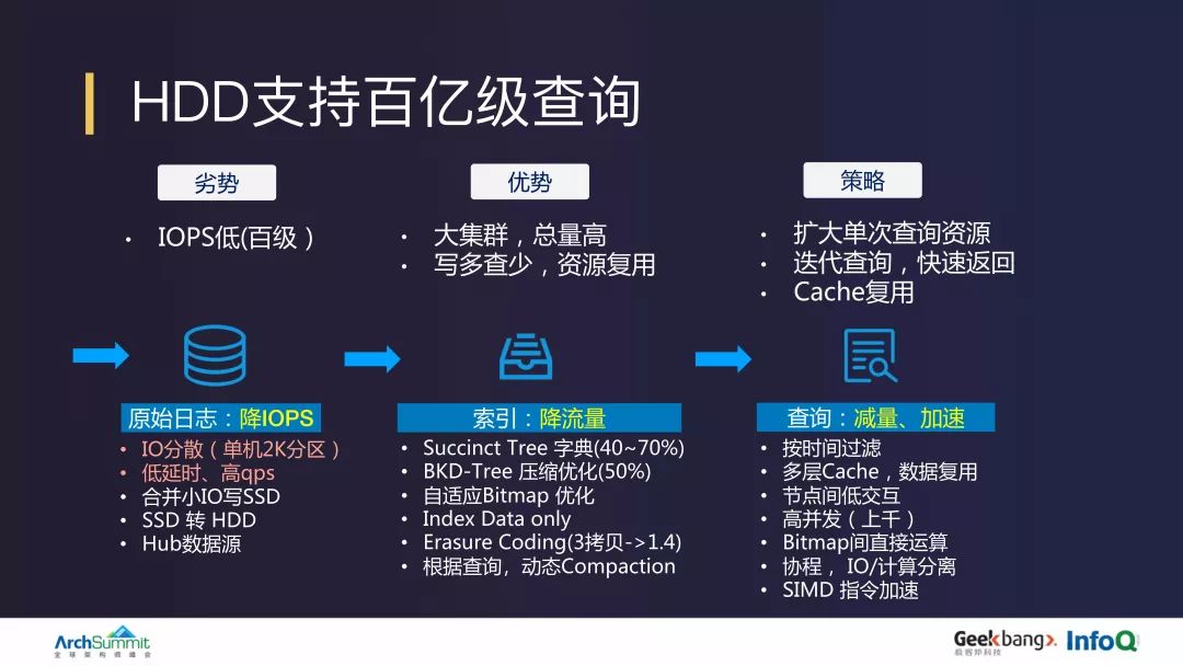 阿里 10 PB/天日志系统设计和实现