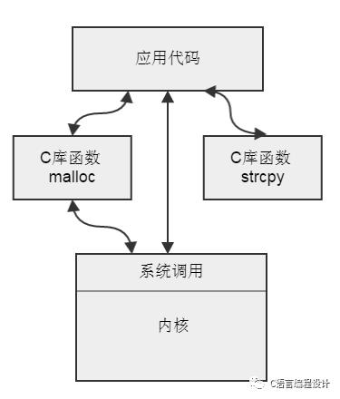 从零开始UNIX环境高级编程(1):Unix基础知识