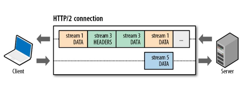 超详解析 | CDN HTTPS优化实践，全网一分钟生效