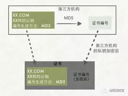 以图文的方式解锁 HTTPS原理，10分钟还原HTTPS真像！架构师必读