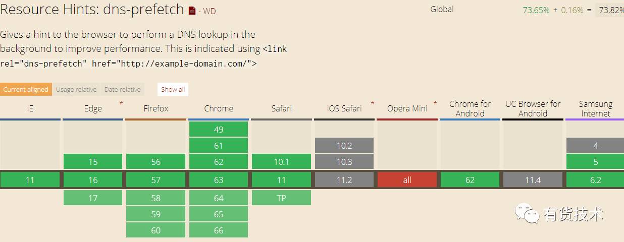 有货移动WEB端性能优化探索实践