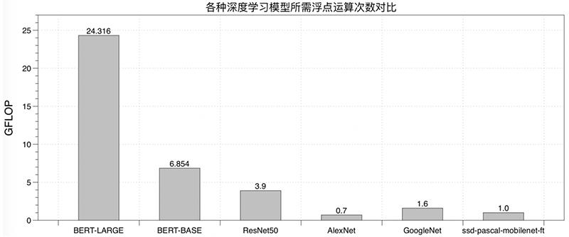 开源加速Transformer推理的工具！腾讯的第100个开源项目