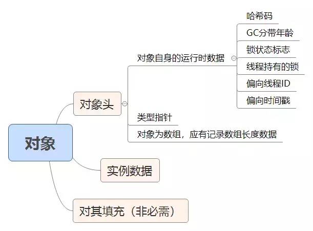 两篇文章让你彻底理解Java虚拟机（一）