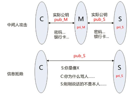 一文理解HTTPS