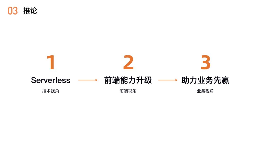 千万级流量业务的Serverless实践，看FaaS给前端带来的变化