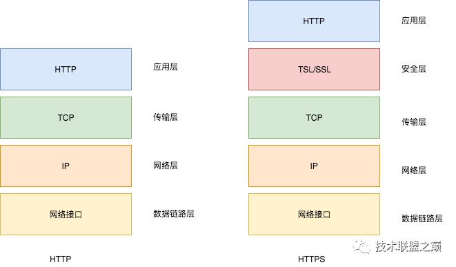 Https协议与HttpClient的实现