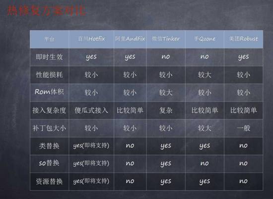 阿里HotFix2.0升级详解 畅谈热修复领域那些事