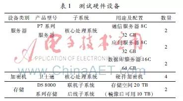 【学习笔记】基于JSON数据交换模型的实时支付系统设计和实现