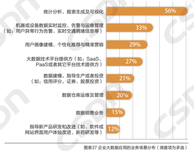 MySQL 狠甩 Oracle 稳居 Top1，私有云最受重用，大数据人才匮乏！ | 中国大数据应用年度报告