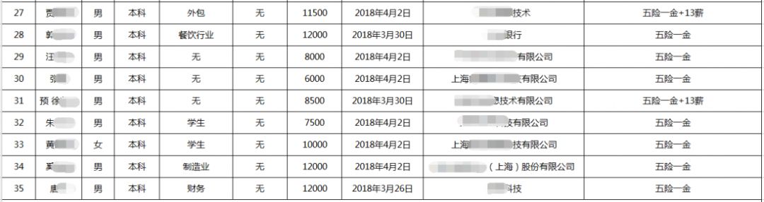 关于上海黑马JavaEE的那些事！