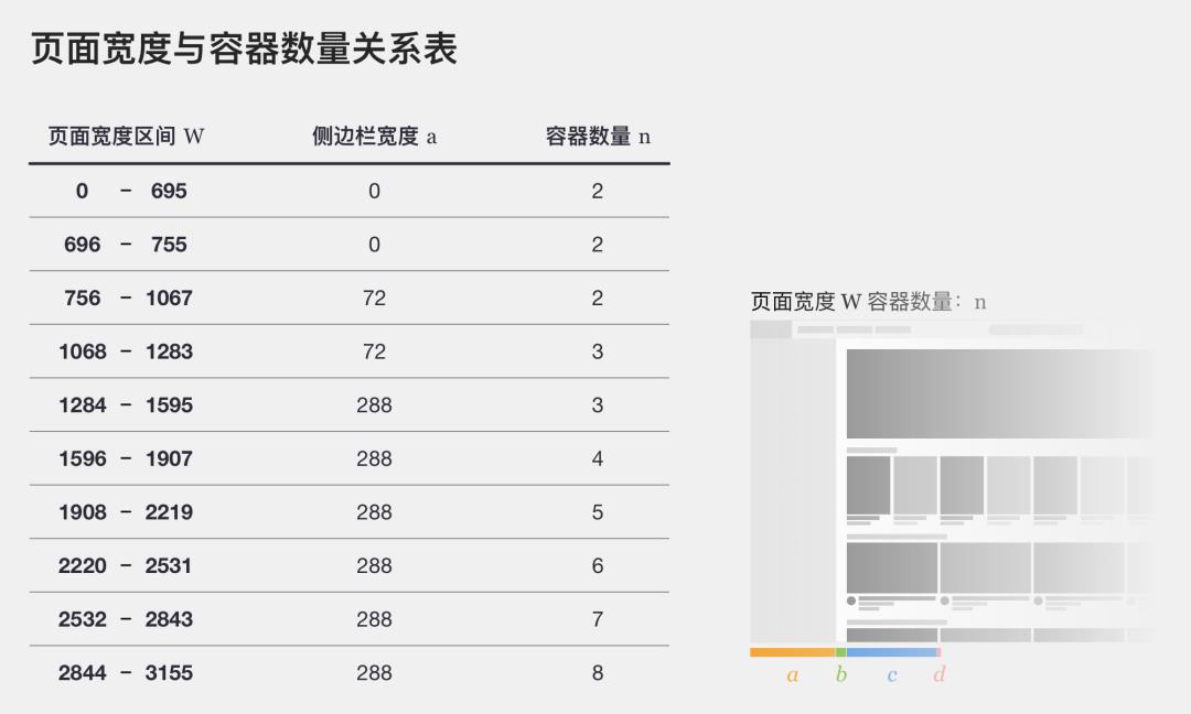 实践干货 | 你想知道的响应式设计技巧