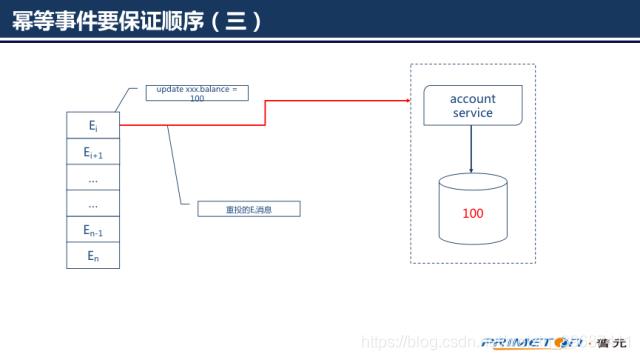 必看！超详细的SpringCloud底层原理