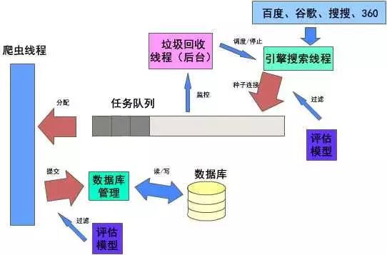 爬虫技术原来可以做这么多牛逼哄哄的事情!