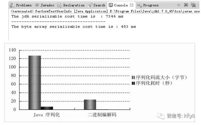 一篇文章，读懂Netty的高性能架构之道