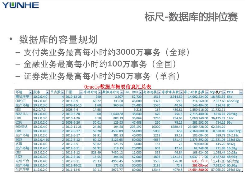 2015 Oracle 十大热门文章精选