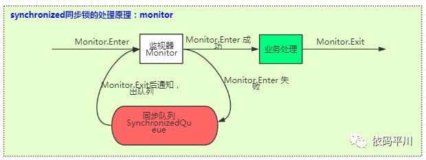 并发编程7：深入理解Java虚拟机-锁优化