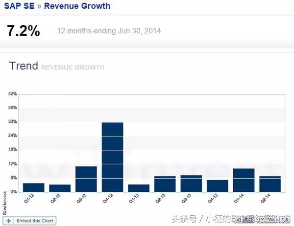 ERP 咨询中 SAP 和 Oracle 哪个更有前途？