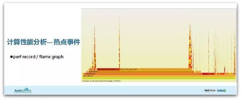 腾讯HTTPS性能优化实践