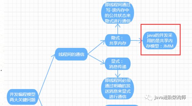 这么说吧,Netty很简单，其实就是个Jar包，是作为通讯组件用的