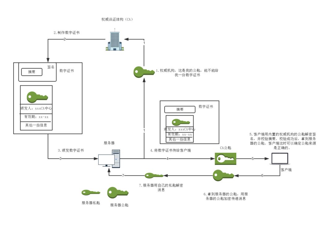 一篇文章读懂HTTPS及其背后的加密原理