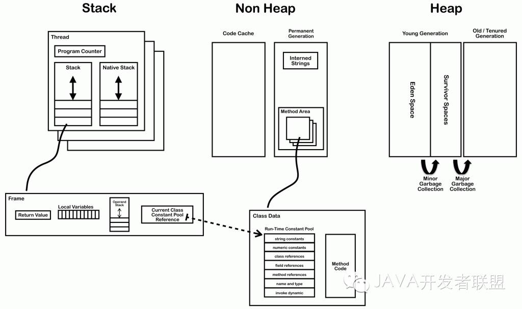 JVM内幕：Java虚拟机详解