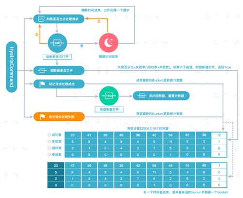 实战丨Hystrix服务降级原理和实践