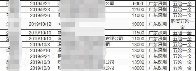 深圳黑马JavaEE平均薪资11172.86元，毕业当天就业率61.19%。