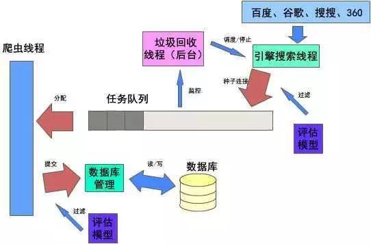 叉腰.JPG丨谈谈牛X哄哄的爬虫技术