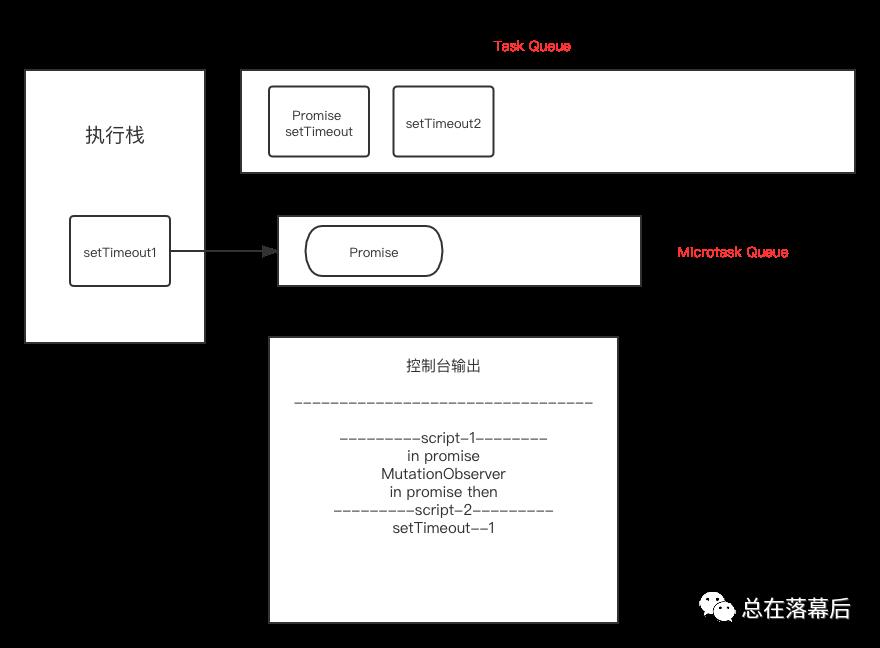 JS - 你所不知道的EventLoop