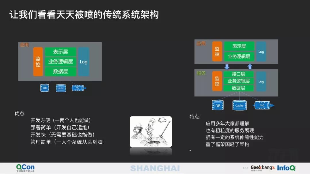 从微服务到Serverless 架构应用与实践